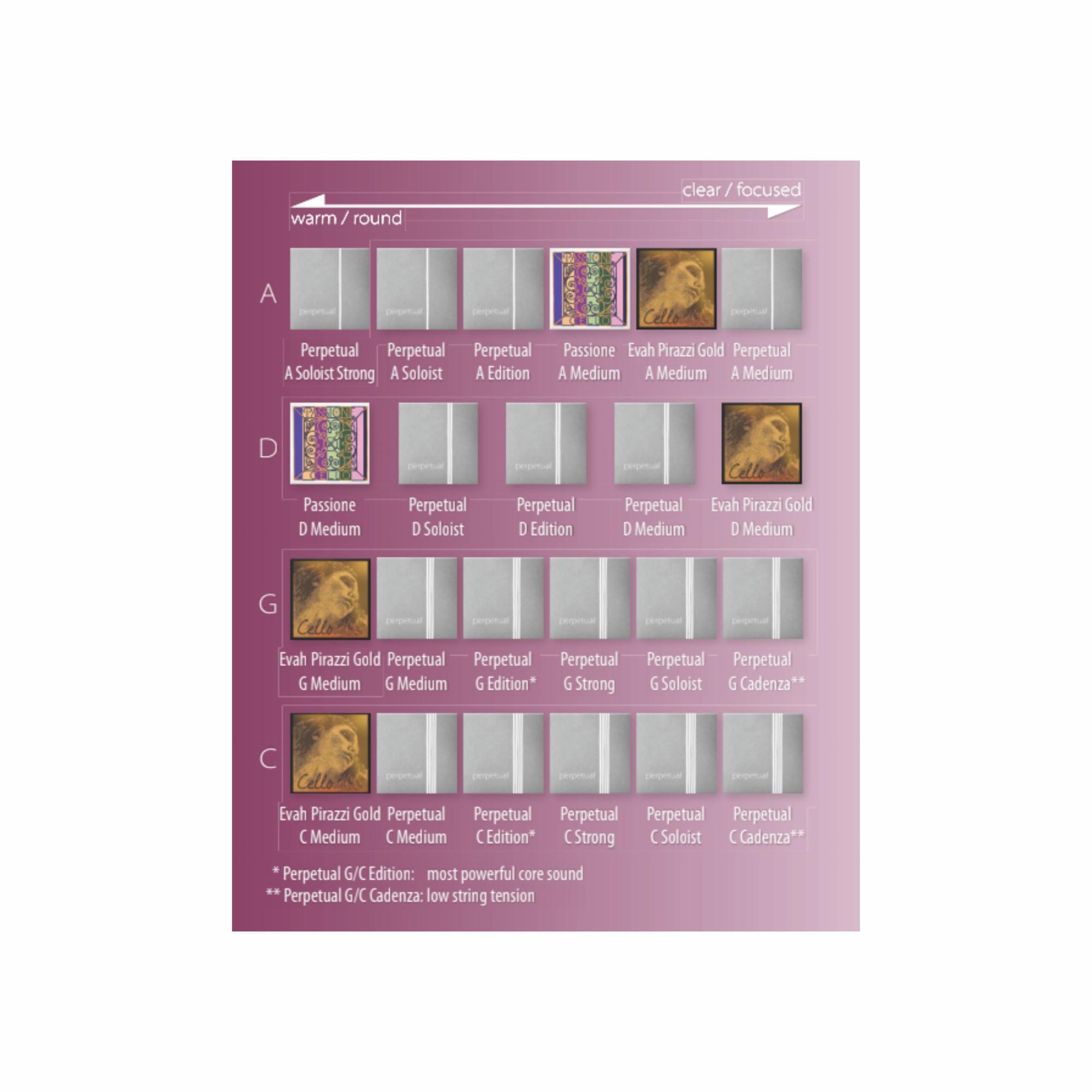 Pirastro Passione Cello Strings - Image 2